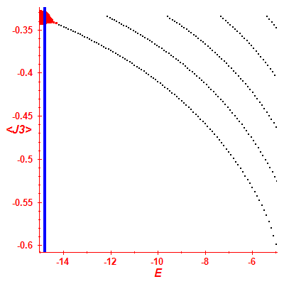 Peres lattice <J3>